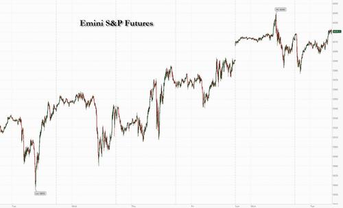 Futures Rebound To Trade At Session Highs After Trump Vows New Tariffs