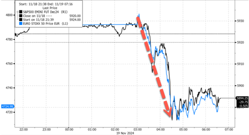 Ukraine Launches First ATACMS Strike On Russia, Sending Markets Reeling Amid WW3 Fears