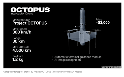 U.S. Deploys Ukrainian Acoustic Sensors, Interceptor Drones At Prince Sultan Air Base