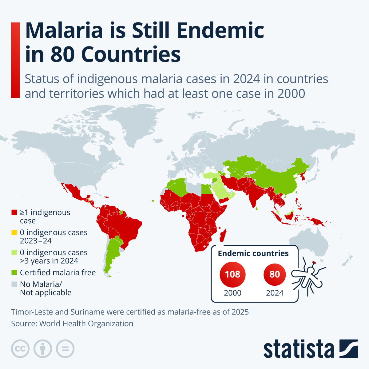 Malaria Is Still Endemic In 80 Countries
