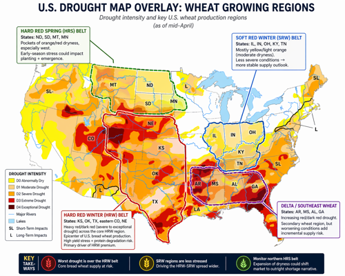 Wheat Spread Blows Out As Drought Chaos Plagues America’s Breadbasket