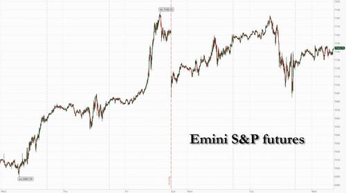 Futures Rise After Trump Extends Ceasefire Even As Brent Tops $100