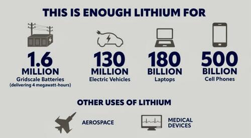 Massive Lithium Lode In Appalachia Could Power 130 Million EVs: USGS
